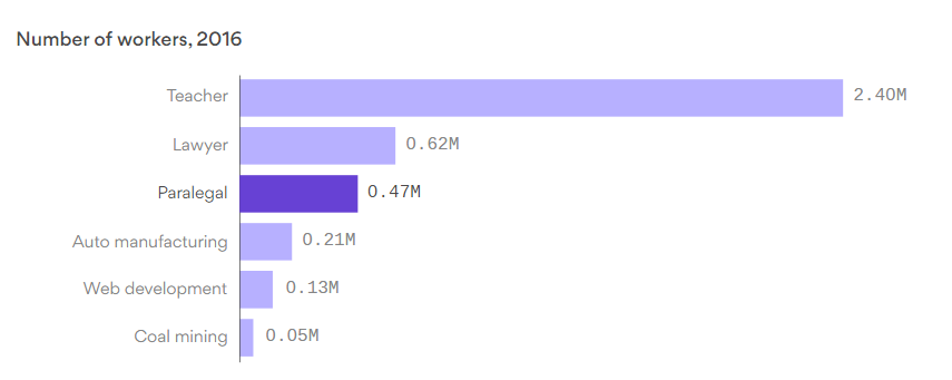 lawyer demographics